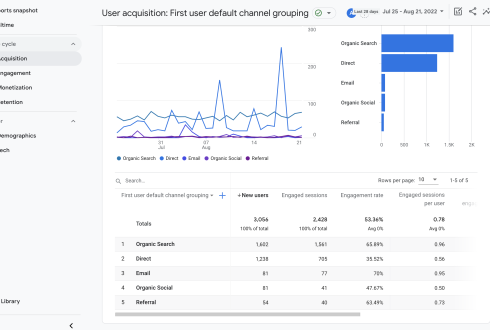 Google Analytics 4 user analytics screen without filter menu