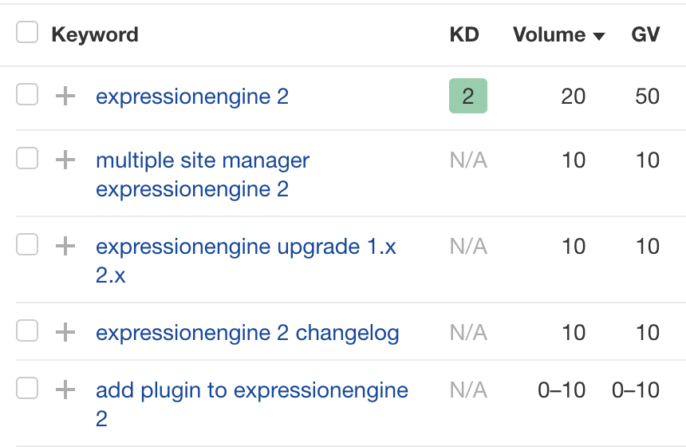 “expressionengine 2” keyword table showing related keywords.